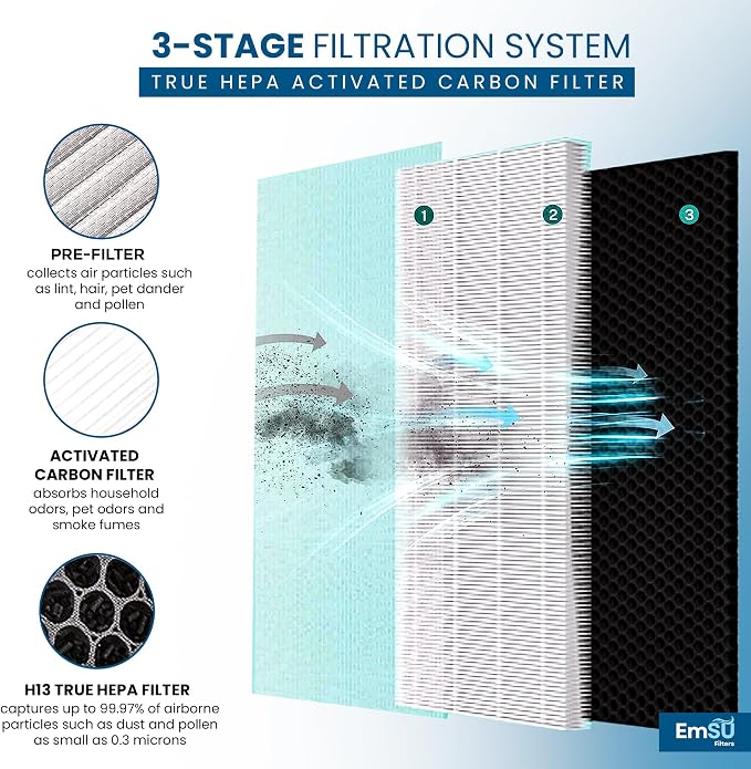 40 Replacement Filter H13 HEPA 40 Filter