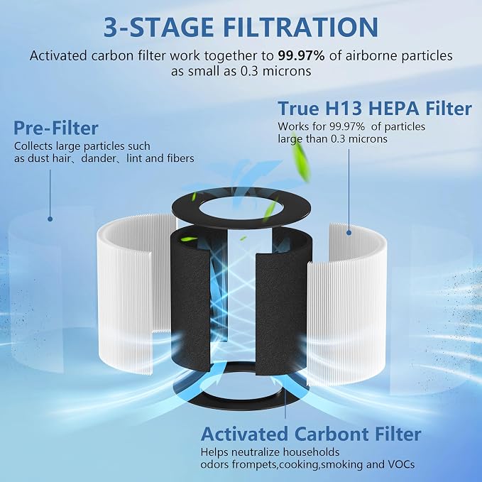 AP050 AP052 Replacement Filter Compatible