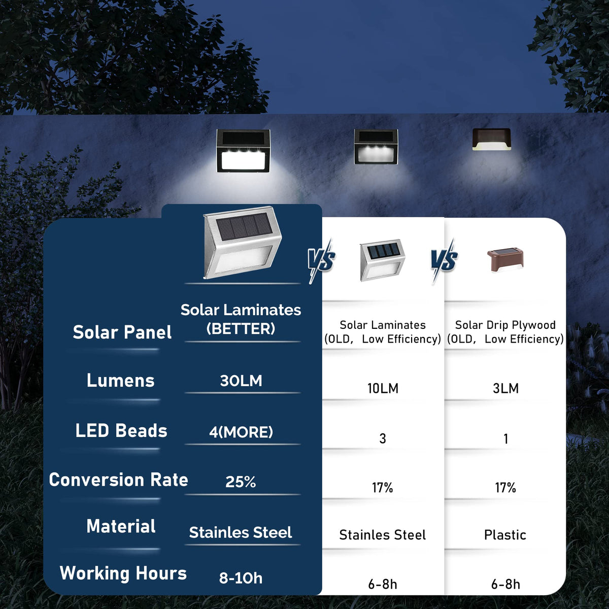 SOLPEX Solar Step Lights, 6 Pack Stair Lights, Outdoor Fence Lighting, Solar Powered Deck Lights Waterproof 4 LEDs for Stairway Patio Porch Pathway Walkway Garden (Cold White)