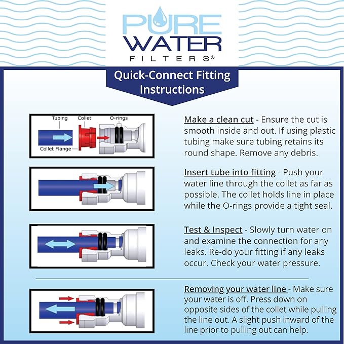 Filtered Water Refill Do-It-Yourself Kit,