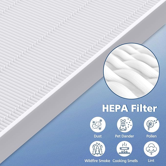 4 Pack C545 HEPA Replacement Filter S Compatible