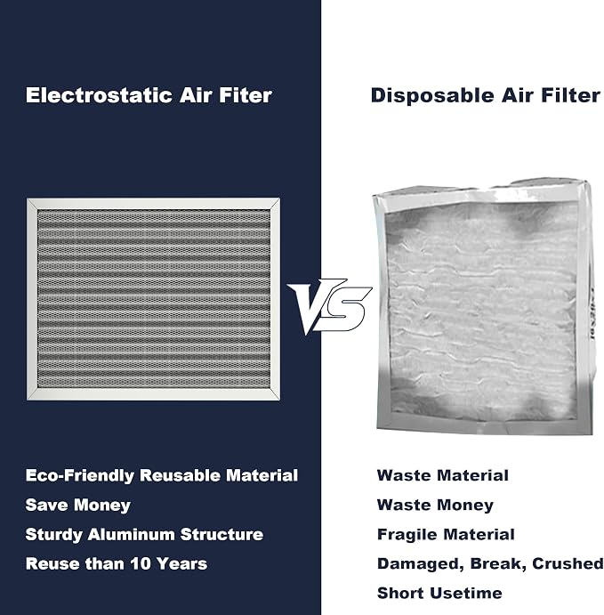 16x20x1 Reusable Air Filter, Electrostatic, Washable Lasts a Lifetime, Breathe