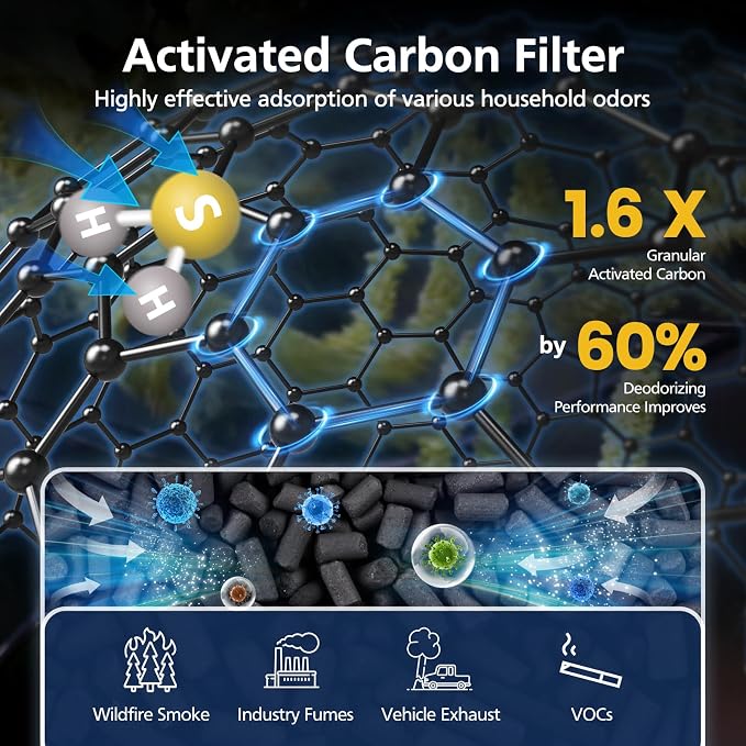 AP-1512HH & 200M Intense Smoke Filter Set