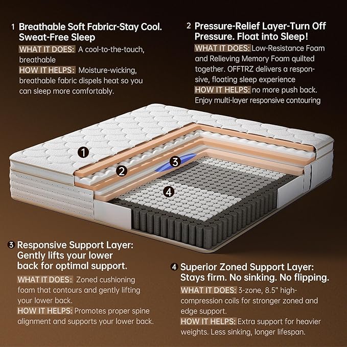 Queen Mattress,14 Inch Queen Size Mattresses in a Box,Memory Foam Hybrid Mattress,with Individual Pocket Spring for Motion Isolation & Silent Sleep&Lumbar Support & Pressure Relief,Medium Firm