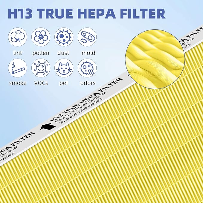 5510 5520 HEPA Pet Care Air Purifier Filter Q Replacement