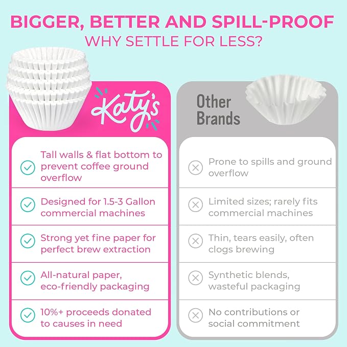 Katy’s Extra Large Commercial Coffee Filters