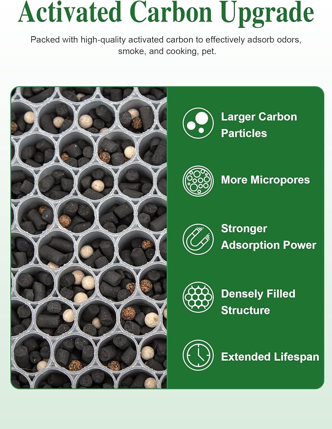 Generic 3500 Replacement Filters Compatible