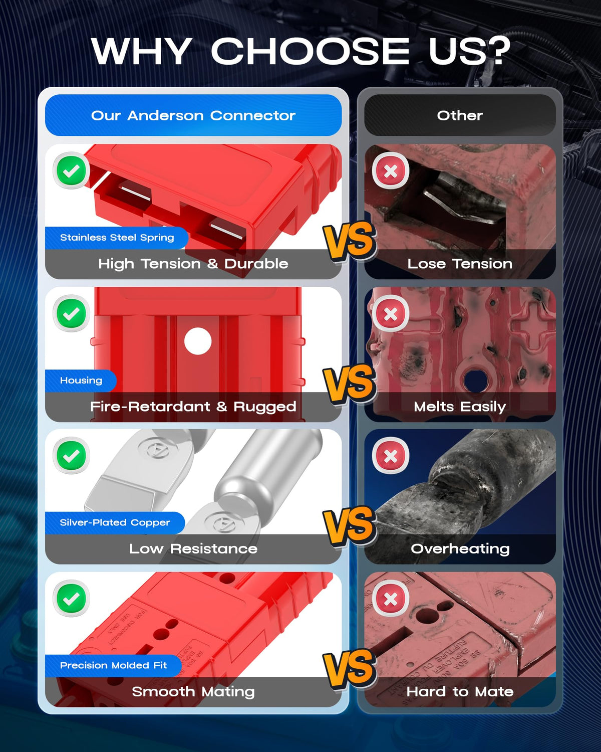 furwishlisting Anderson Connector 50A 600V Battery Quick Connect/Disconnect for 6-12 AWG Cables, Anderson Plug for Winch, Trailer, RV, Forklift (Red, 2 PCS)
