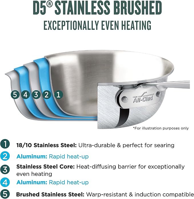 All-Clad D5® Stainless Steel Core 10 Piece Cookware Set- Made in USA- The Upgrade for Supremely Even Heat- Includes Frying Pans, Saucepan, Sautépan, Stockpot -Oven Safe & Induction Compatible
