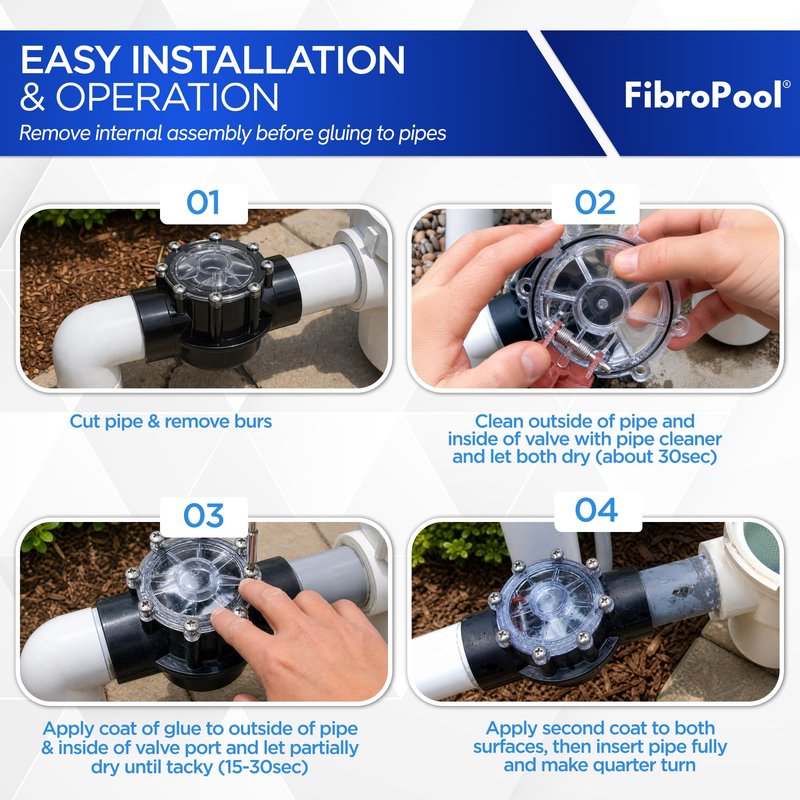 FibroPool 1.5 Inch Pool Check Valve – 5 PSI Spring Loaded, CPVC, Non-Lube PTFE Seats – Inline Backflow Prevention for Pools, Spas, Heaters, Salt & Chemical Systems