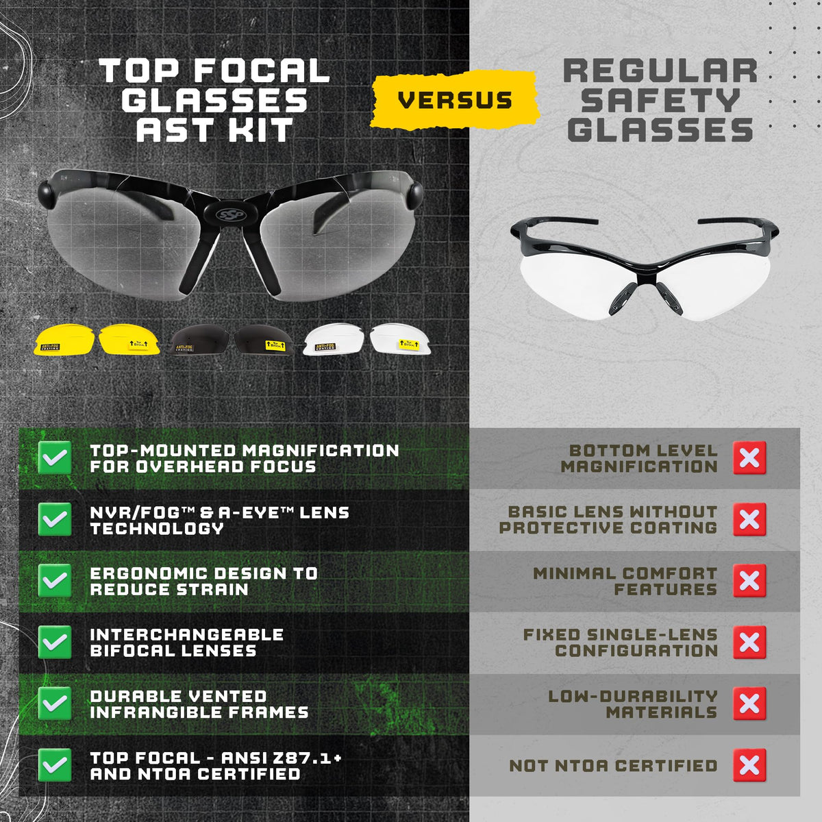 First Responder's Choice! Tactical Shooting Glasses for Front Sight Focus 99% of Inaccuracy Occurs When You Can’t See Your Sights. Maintains a Natural Shooting Stance. Top Focal® Anti-Fog, ANSI Z87.1+