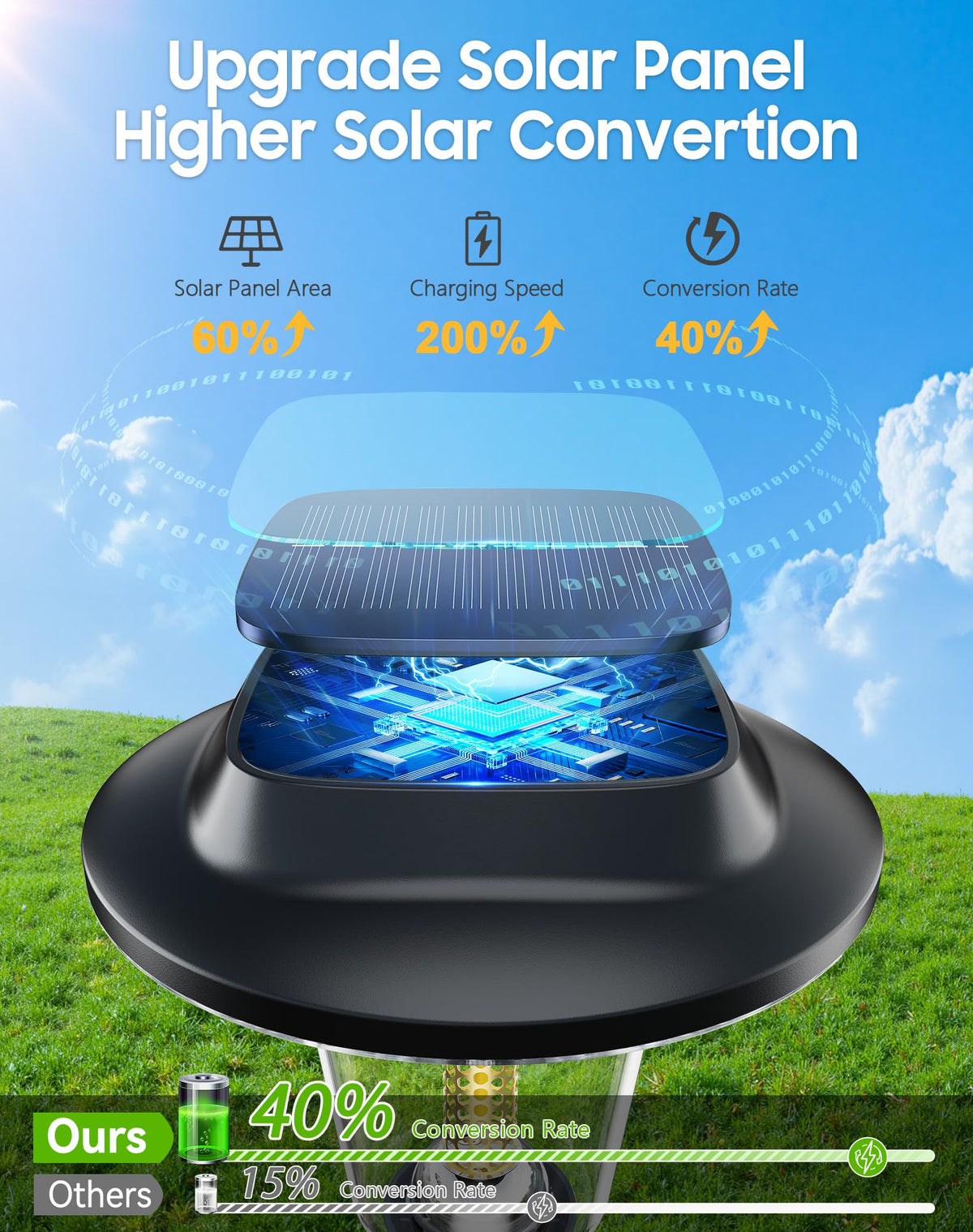 2026 New Solar Pathway Lights, 8 Pack Solar Lights Outdoor, Waterproof IP65, Upgraded Bright LED, Auto On/Off, Modern Garden Lights, Solar Powered Light for Yard, Lawn, Walkway, Driveway, Patio Decor