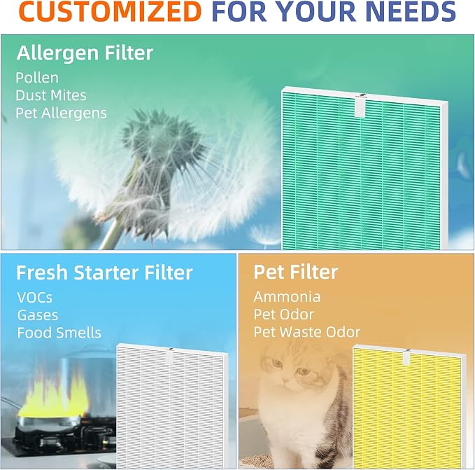 5510 5520 HEPA Air Purifier Filter Q Replacement