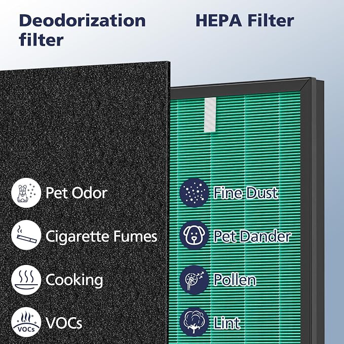 2 Sets 150 Filter Replacement for Coway Airmega 150 150 Air Purifier, 2 X HEPA