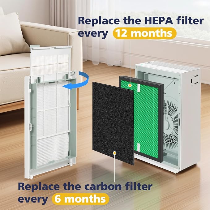 2 Sets 150 Filter Replacement for Coway Airmega 150 150 Air Purifier, 2 X HEPA