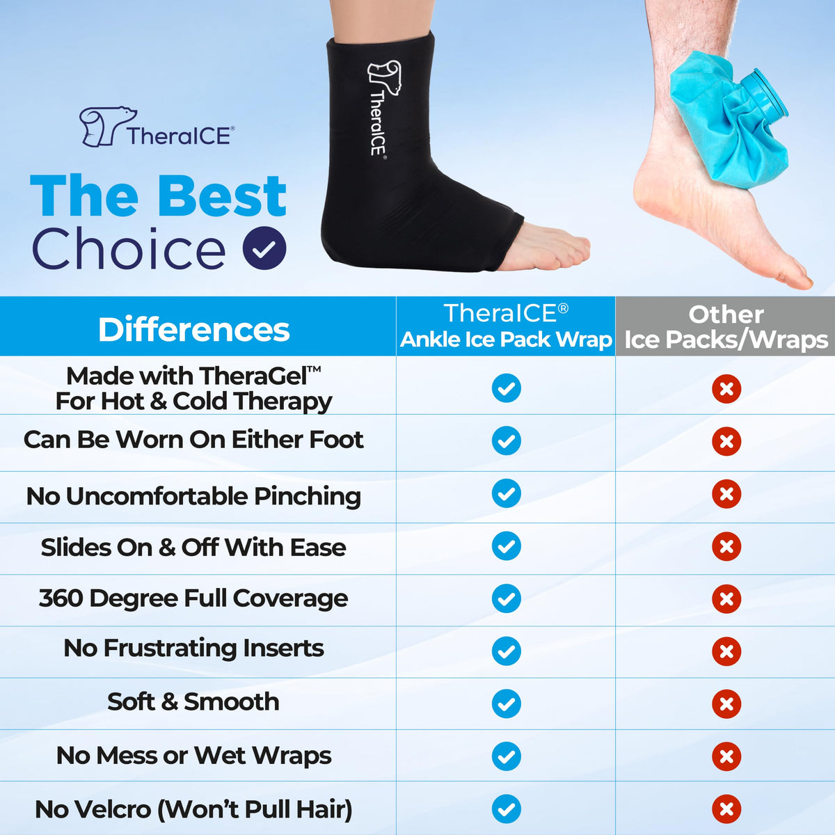 TheraICE Ankle Ice Pack Wrap for Swelling & Sprained Ankle Brace for Women Men, Cold Therapy Foot Heel Spur Support Compression Socks, Plantar Fasciitis & Achilles Tendonitis Sore Feet Pain Relief