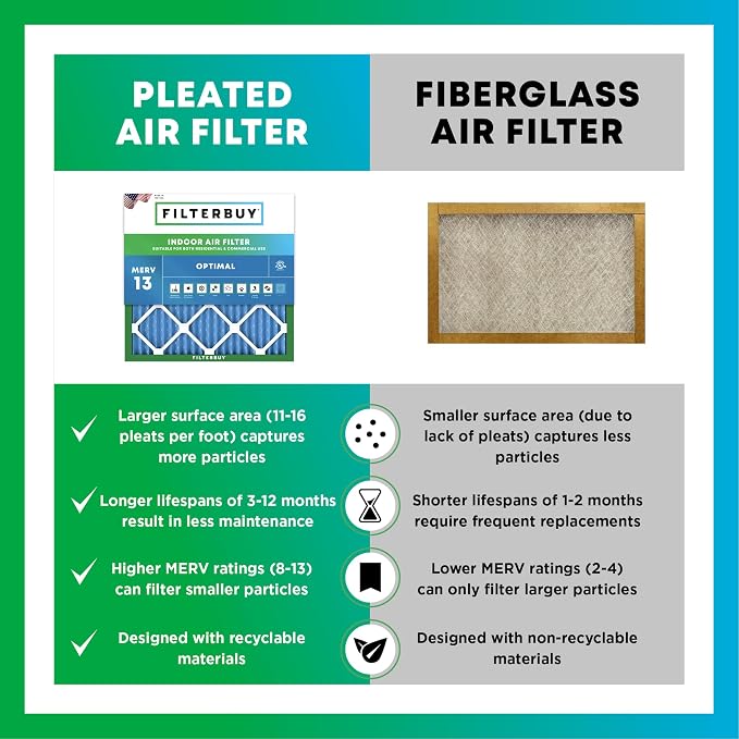 Filterbuy 14x20x1 Air Filter MERV 13 Optimal Smoke & Allergy Defense,