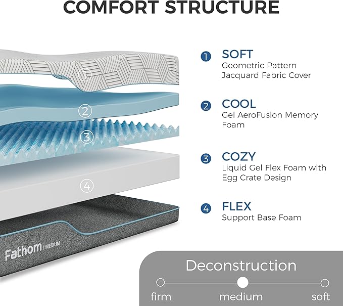 FATHOM Medium Queen Mattress 10 Inch Memory Foam Mattress Queen Size Bed in a Box for Back Pain Relief and Cool Sleep with Gel Foam and Removeable Fiberglass Free Cover, CertiPUR-US Certified