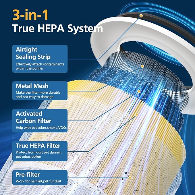 2 Pack 14 True HEPA Pet Care Replacement Filter Compatible