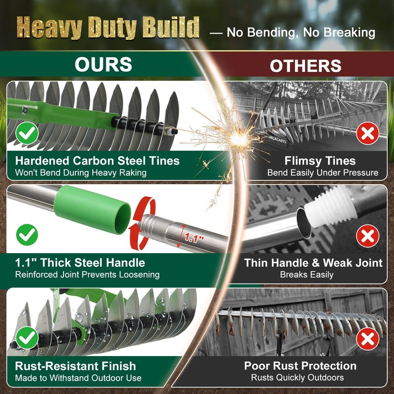 Heavy Duty Thatch Rake for Lawns - 13” Deep-Clean Dethatching Rake for Dead Grass & Moss Removal, Dual-Sided Manual Dethatcher and Scarifier Tool, 65" Long Metal Handle for Garden Yard Lawn Care