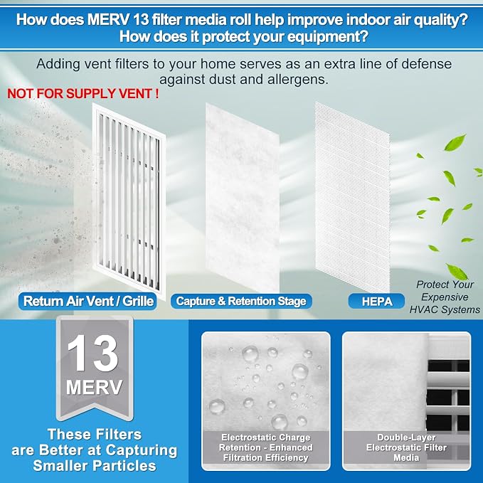 UCINNOVATE MERV 13 Filter Media 20"x90", 2 Pack 12.5 Ft² Cut to Fit