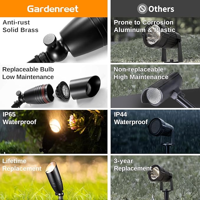 Die-Cast Brass Spot Light Outdoor - 12V LED Uplighting Waterproof, Low Voltage Landscape Lights Bright, Metal Direct Wire Black for Fence Fountain Without MR16 Bulbs (12 Pack)