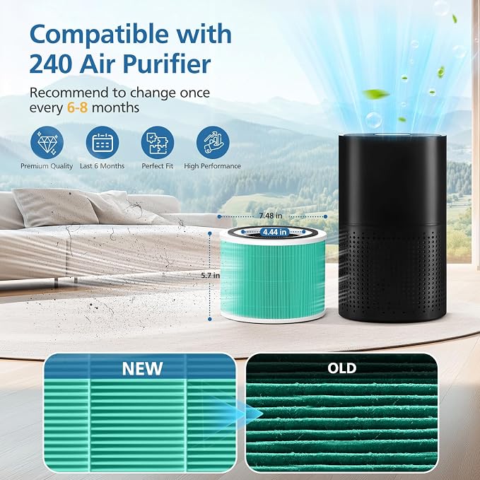 2 Pack 14 True HEPA Toxin Absorber Replacement Filter Compatible