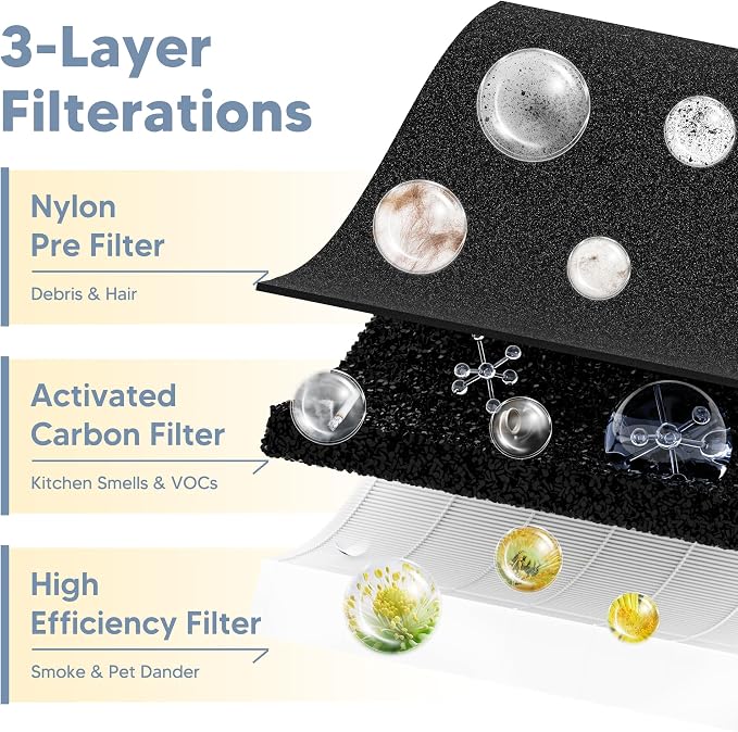 3000 Replacement Filter Compatible