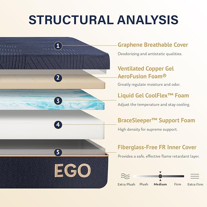 EGOHOME 12 Inch Twin Mattress,Copper Gel Cooling Memory Foam Mattress for Back Pain Relief,Therapeutic Mattress Bed in a Box, Made in USA, CertiPUR-US Certified, 38x75x12 Black
