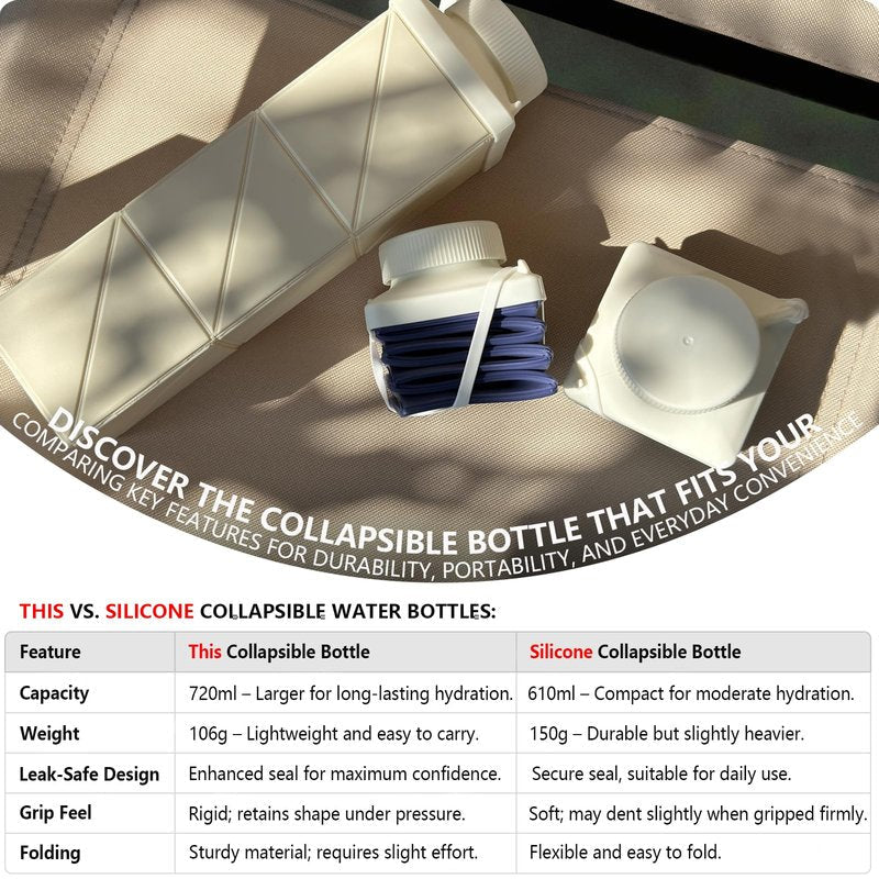BEAUTAIL Collapsible Water Bottles 24.3oz (720ml), Foldable Travel Water Bottle, Portable & Lightweight, Leakproof & Reusable for Traveling Camping Hiking Sports Outdoor School Office, 1 Pack, DKBL