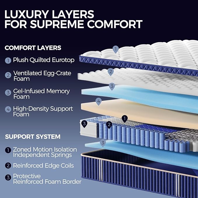 Queen Mattress, 12 Inch Queen Size Hybrid Mattress in a Box, Medium Firm Memory Foam mattress, with Individual Pocket Springs, Upgrade Zoned Support, Motion Isolation&Pressure Relief, CertiPUR-US