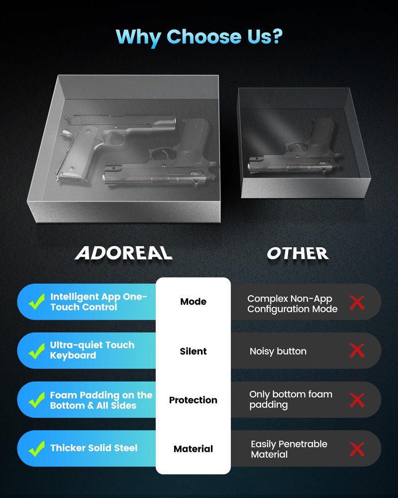 Adoreal Smart Biometric Gun Safe for Handguns, 4 Ways Quick-Access Fingerprint Gun Safe for Pistols, Fingerprint/Digital Keypad/Key/APP Gun Locks Box for Guns, Sturdy Heavy Steel Construction