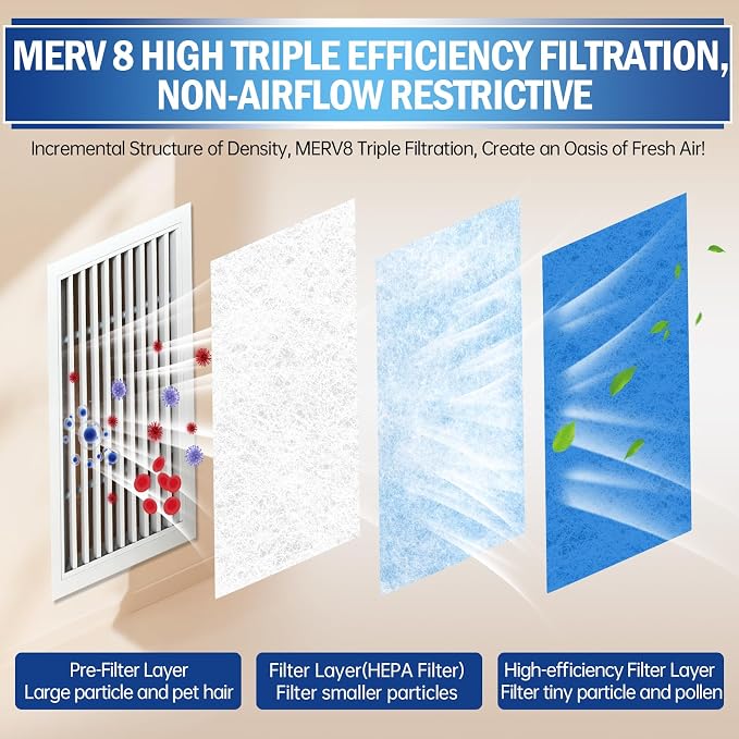 UBeesize Air Vent Filters, MERV 8 Triple Vent Filter Kit