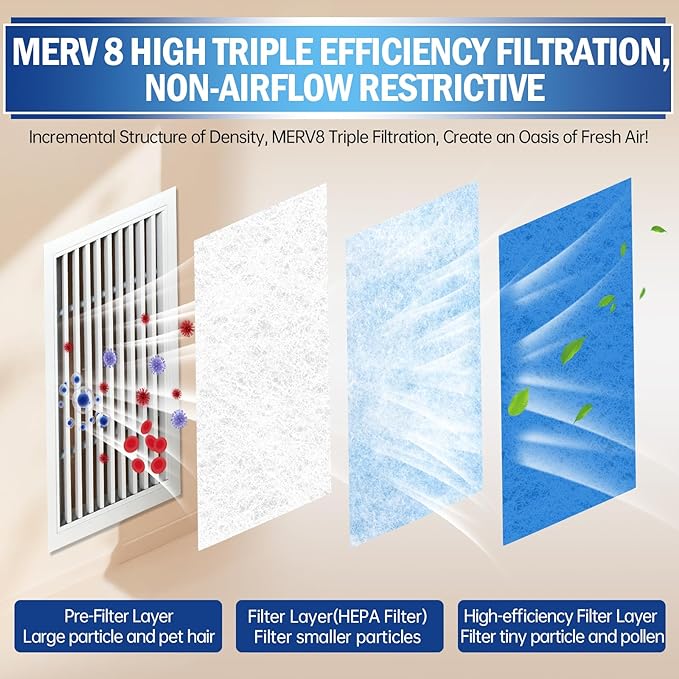 2 Rolls Air Vent Filters, MERV 8 Triple Vent Filter Kit