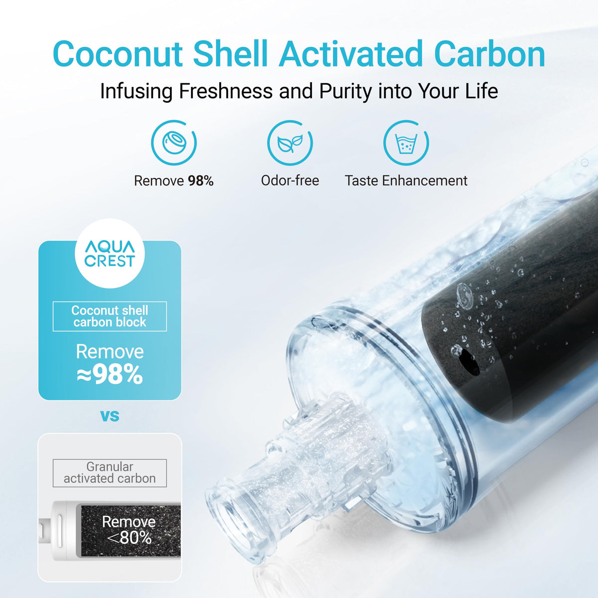 AQUA CREST 3US-PF01 Water Filter Replacement for Filtrete®3US-PF01, 2 Pack