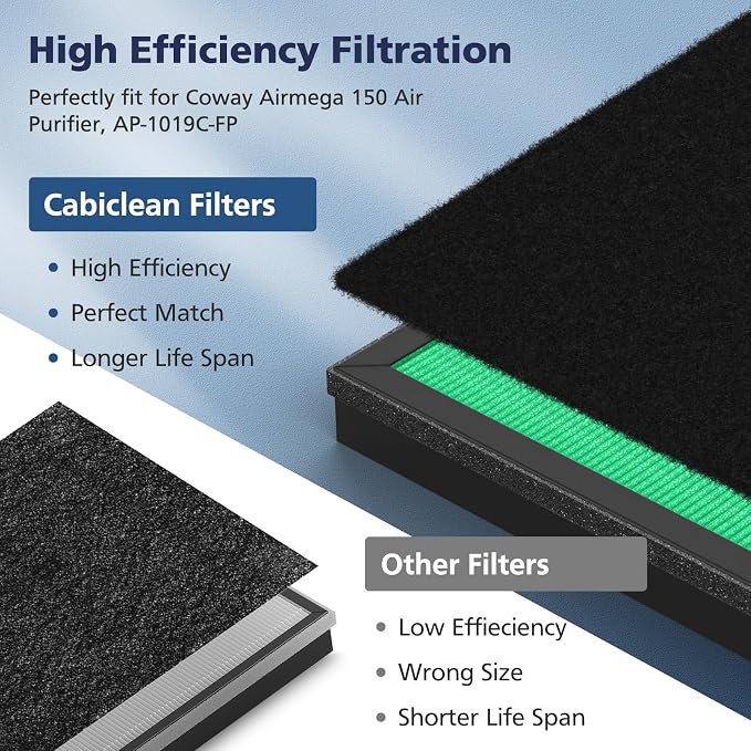 2 Sets 150 Filter Replacement for Coway Airmega 150 150 Air Purifier, 2 X HEPA