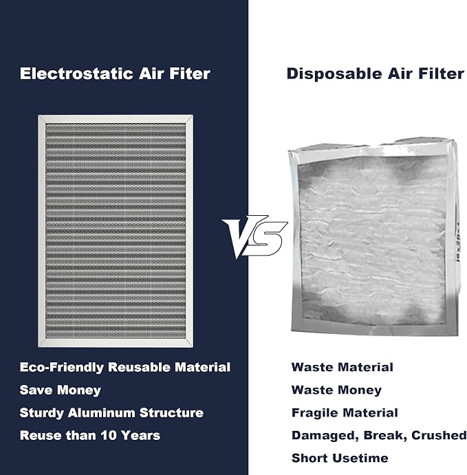 16x25x1 Reusable Air Filter, Electrostatic, Washable Lasts a Lifetime, Breathe