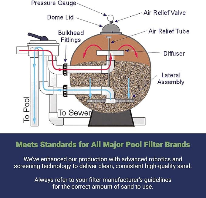 Palmetto 10 Pack Pool Filter Sand, Clean and Clear Water, Natural Sand