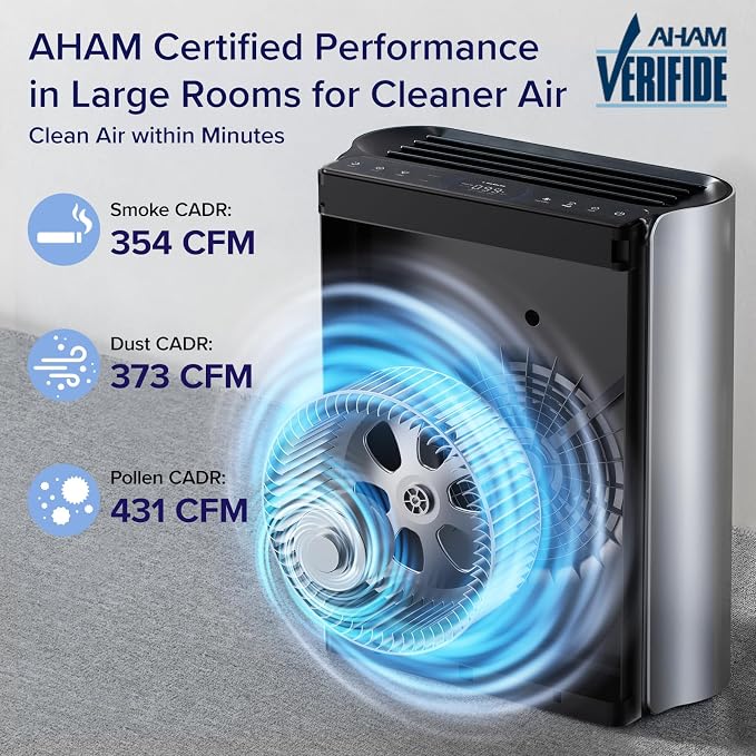 LEVOIT Air Purifiers for Home Large Room