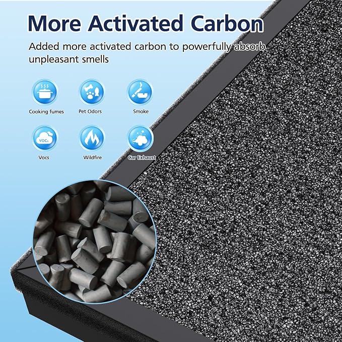 HAP605 Air Purifier Replacement Filters