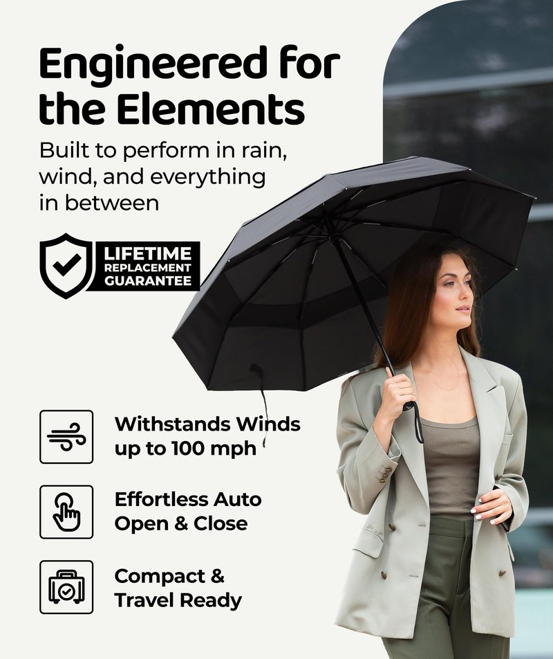 Repel Windproof Travel Umbrella - Compact & Withstands Winds up to 100MPH, Strongest Premium Auto Folding Umbrella for Rain and Sun - Durable, Light & Portable for Women & Men, Fits Backpack & Cars