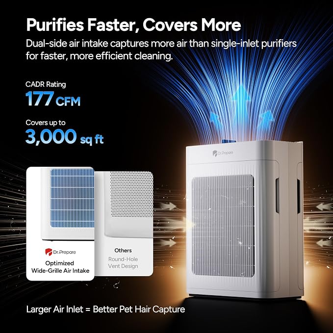 Dr.Prepare Air Purifier for Home Bedroom Large Room Up to 3, 000 ft², HEPA Air
