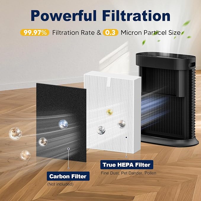 HPA300 HEPA Air Purifier Filter R Replacement