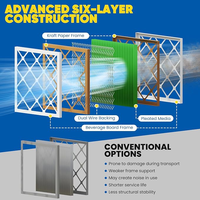 Maycold MERV 13 16x20x1 Air Filter, High-Efficiency Pleated AC & Furnace Filters