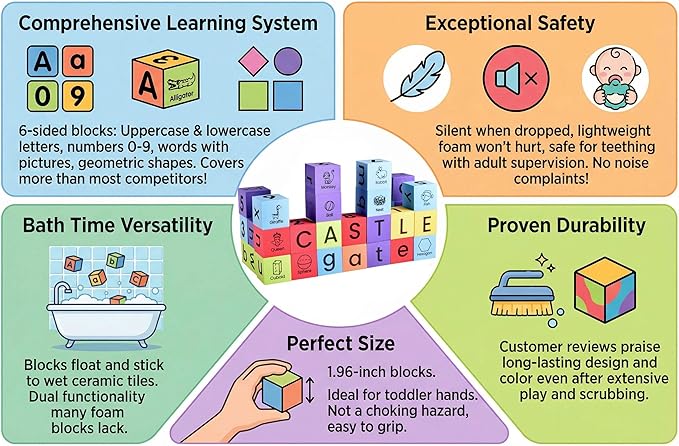 BOHS Foam Learning Blocks - Number,Alphabet,Shapes,Sight Words - Quiet,Safe and Soft Stacking Toys for Toddlers,30pcs,1.96 in(5cm)/piece