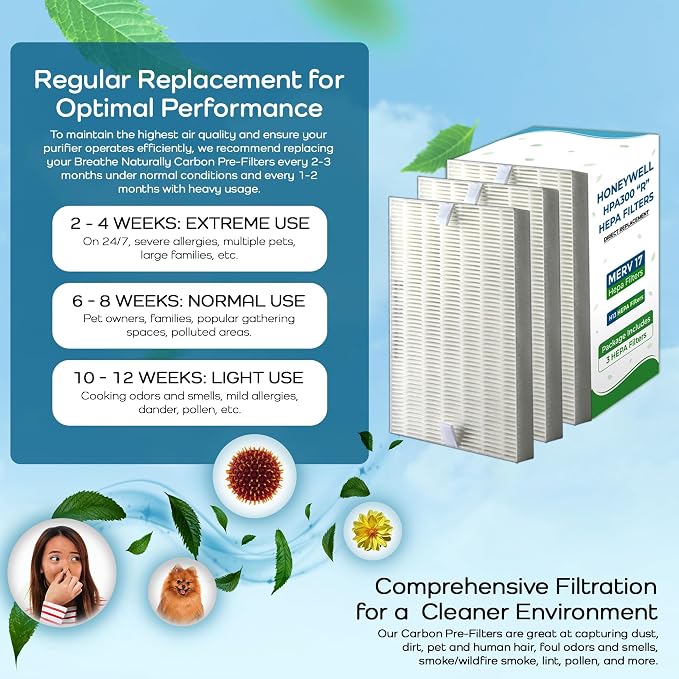 Breathe Naturally "R" Replacement Air Filters Compatible
