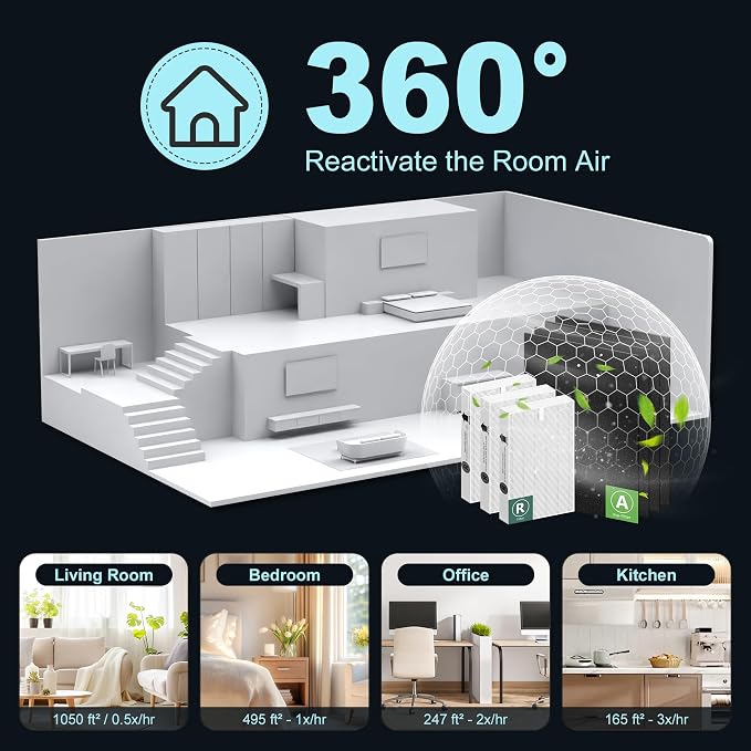 HPA300 HEPA Filter Replacement for Honeywell HPA300 Series Air Purifiers HPA300