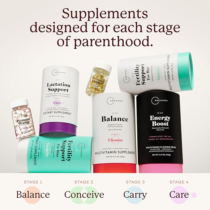 PREMAMA Postpartum Multivitamin with Vitamin B12 & Folate, Postnatal Support for Lactation and Breastfeeding, 28 Servings
