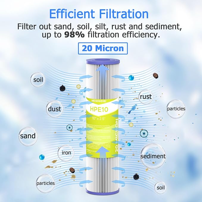 20 Micron Whole House Water Filter Cartridge, Pleated Sediment Filters