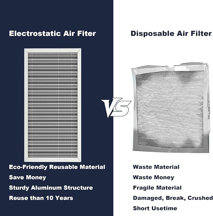 12x20x1 Reusable Air Filter, Electrostatic, Washable Lasts a Lifetime, Breathe